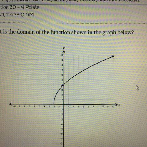 What is the domain of function shown in the graph below?