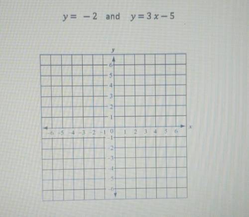 Graph the following linear equation below, and then determine the solution to the system.​