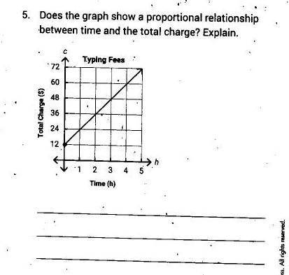 Does the graph show a proportional relationship between time and the total charge? Explain.
