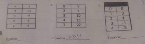 Write the equation of the line in the slope intercept form given a table ​