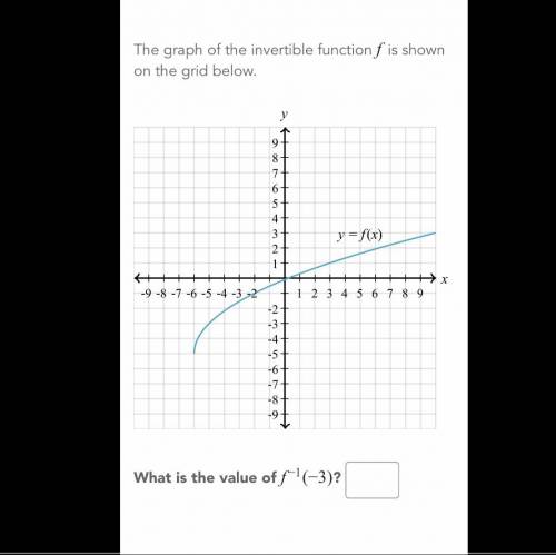 The graph of the invertible function f is shown on the grid below 
What is the value of f^-1(6)