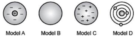 The diagram shows the different models of the atom that eventually led to the modern atomic theory.