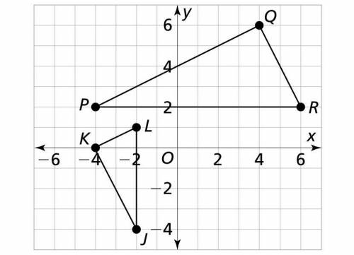 Graph the image of JKL after a reflection across the line x = 1 followed by a dilation with a scale
