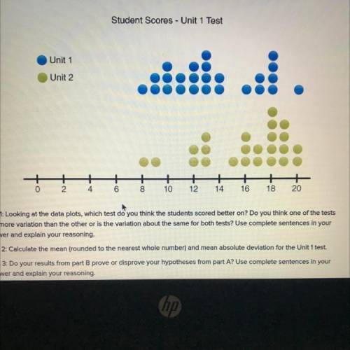 Part Looking at the data plots, which test do you think the students scored better on? Do you think