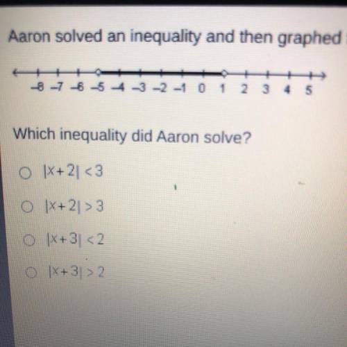 Aaron solved an inequality and then graphed the solution as shown below.

Which inequality did Aar