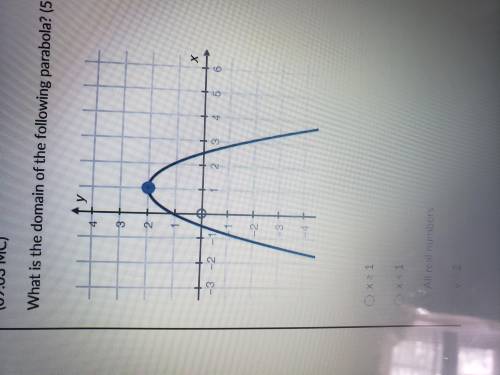 What is the domain of the following Parabola?

A. X greatest than or equal to 1
B. X less than or