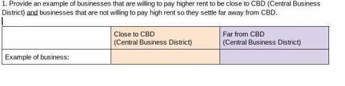 1. Provide an example of businesses that are willing to pay higher rent to be close to CBD (Central