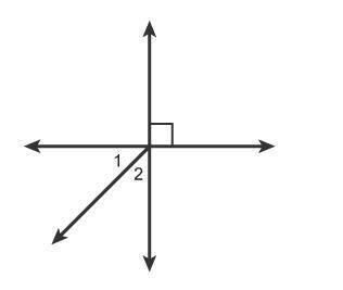 Which relationships describe angles 1 and 2?

Select each correct answer.
vertical angles
compleme