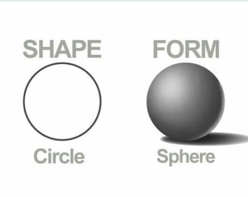 Look at the picture attached then state the difference between the circle and a sphere ​