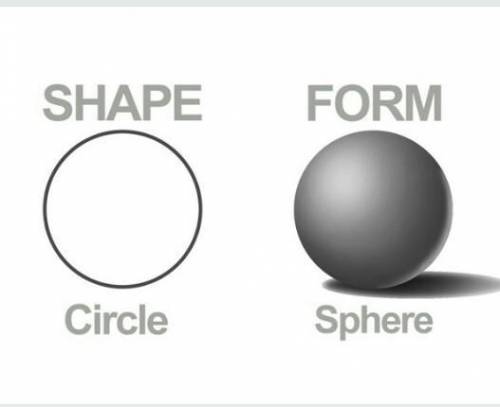 look at the picture attached then state the difference between the circle and a sphere ​(in you OWN