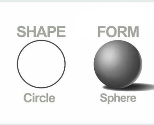 look at the picture attached then state the difference between the circle and a sphere ​(give more