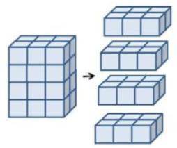 The diagram shows a rectangular prism being broken down to find its volume.

Which equation repres