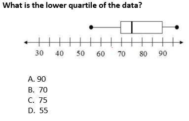 What is the lower quartile of the data?