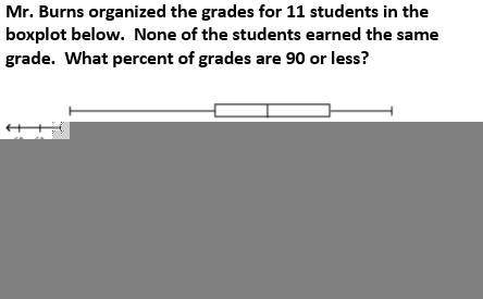 What precent of grades are 90 or less?
