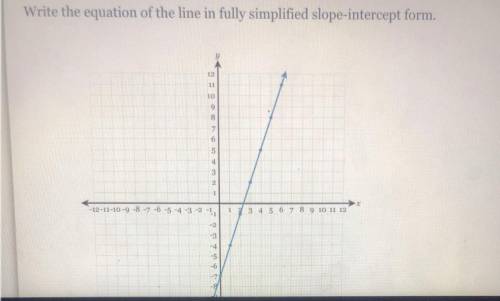 Write the equation of the line in fully simplified slope form. HELP PLSSSSS