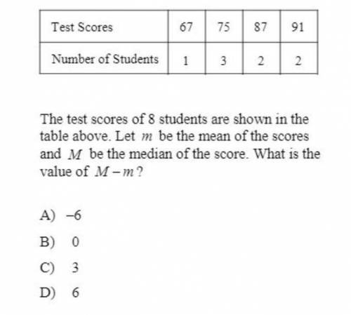The test scores of 8 students are shown in the table above. Let m be the mean of the scores and M b
