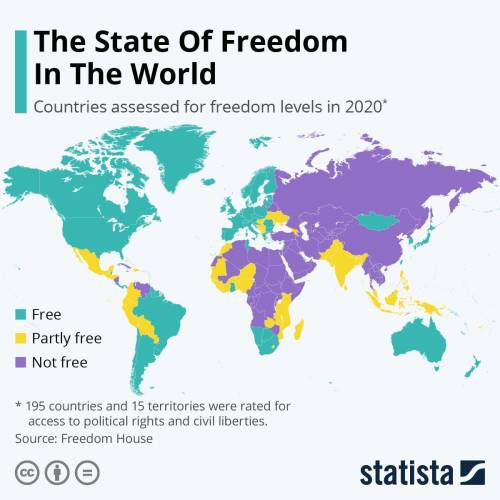 Intro Data Science 
What do you Notice and Wonder about the State of Freedom in the World?