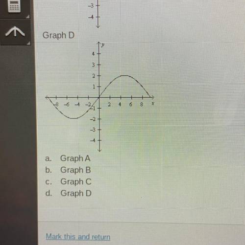 Choose the graph of the following function:

f(x) = 2 cos(3x)
a. graph a
b. graph b
c. graph c
d.