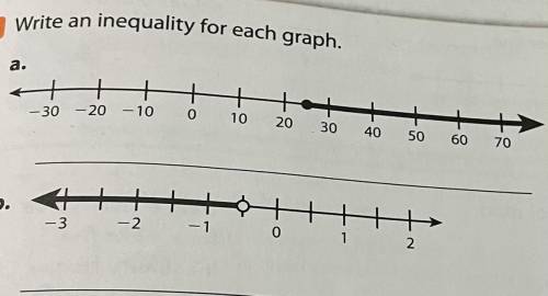 Write an inequality for each graph. (photos down below)