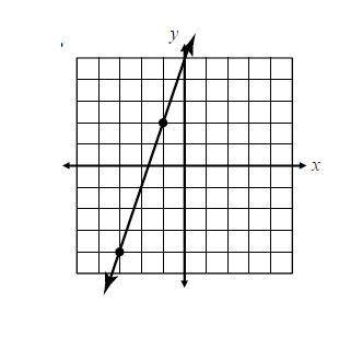 Find the slope given the graph (Don't forget to simplify!!):

NO I UPLOAD THE ANSWER ON THIS SITE