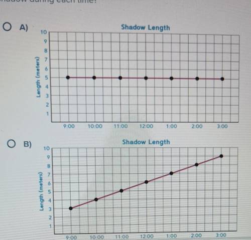 PLEASE ANSWER ILL GIVE
A class measures the length of a shadow created by the tetherball