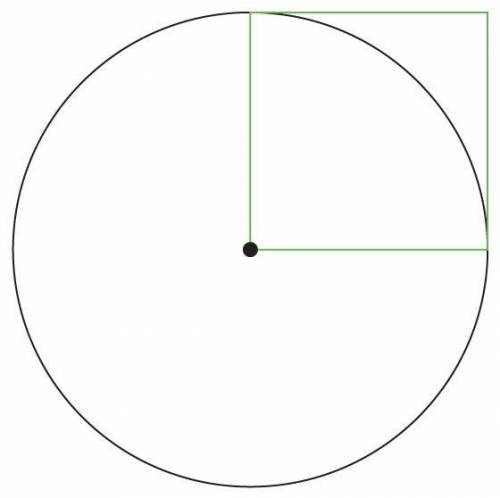 The circle has a circumference of 9.42 units. What is the area of the square? Use 3.14 for π. Expla