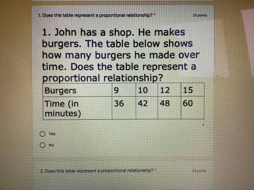 John has a shop. He makes burgers. The table below shows how many burgers he made over time. Does t