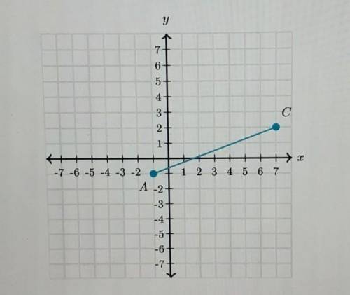 Someone help

what are the coordinates of point B on AC such that the ratio of AB to BC is 2:3?cho