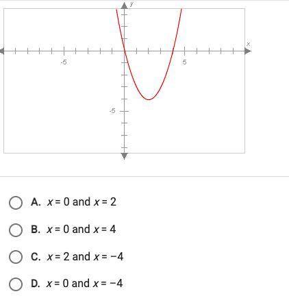 What are the zeros of this function?

please answer with your answer not a website please