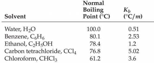 What is the boiling point in °C of a 3.6 molal solution of calcium chloride in water?