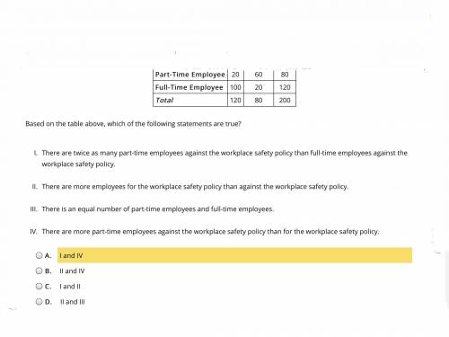 A survey of a company's employees explored the relationship between employee status and support of