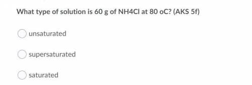 What type of solution is 60 g of NH4Cl at 80 oC?