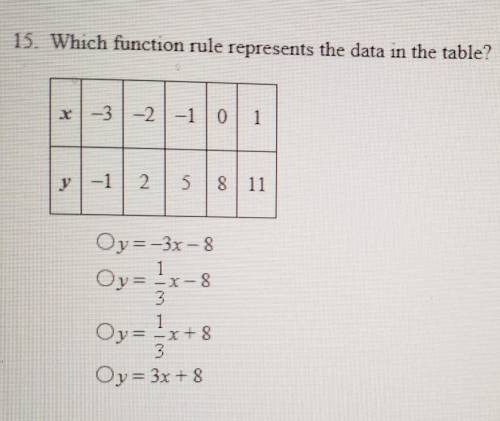 15. Which function rule represents the data in the table?

A y=-3x -8 B y=17-8 1 C y= -x+8 3 D y=