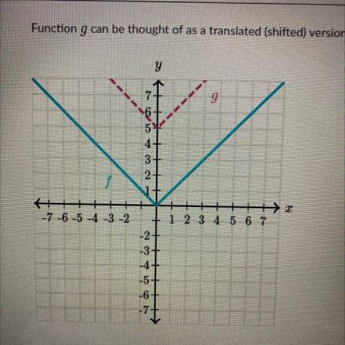 Function g can be thoughg of as a translated (shifted) version of f(x) = |x|