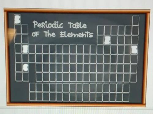 Select the correct locations on the periodic table. Which two elements have similar characteristics