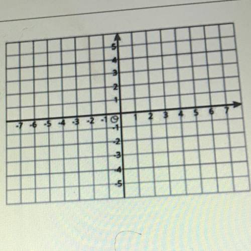 Point A is plotted at (-5, 3)

What quadrant is point A located in? 
A. Quadrant 1
B. Quadrant 2
C