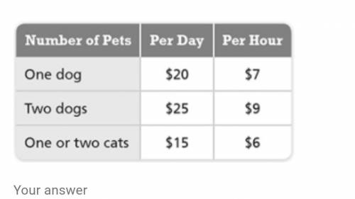 Tamera has a pet-sitting business. The table shows how much she charges. Last week, she sat for one