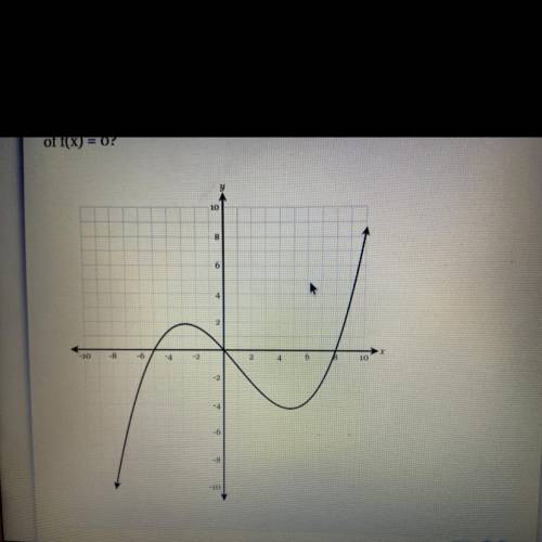 The graph of y = f(x) is shown below. What are all of the real solutions
of f(x) = 0?