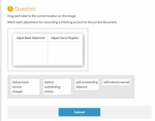 Match each adjustment for reconciling a checking account to the correct document.