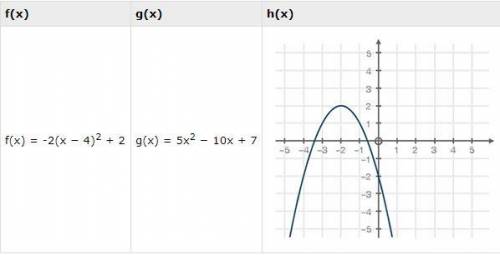 Please answer as soon as possible;

Three functions are given below: f(x), g(x), and h(x). Explain