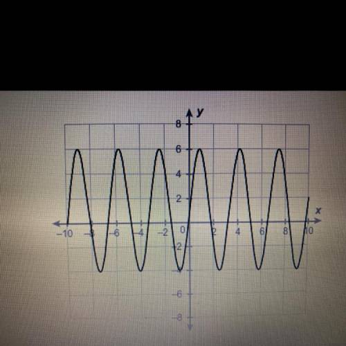 1.02 sinusoidal graph

WHAT IS THE AMPLITUDE OF THE SINUSOIDAL FUNCTION? 
Enter your answer in the