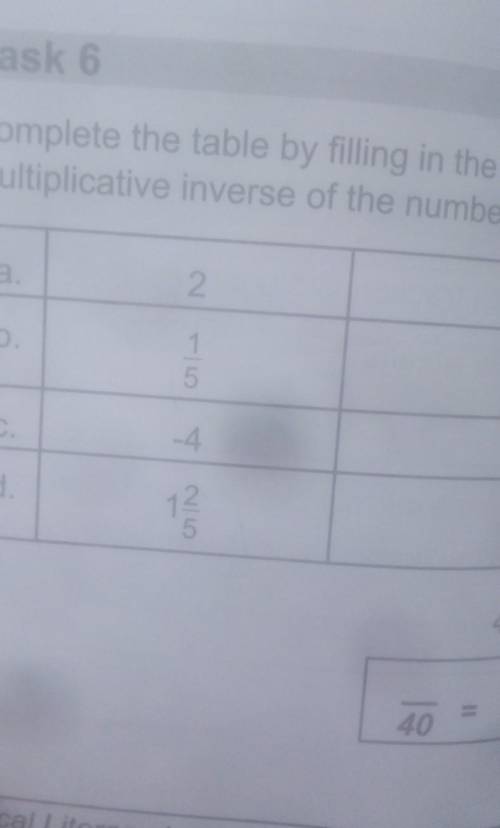 Somebody help pls Complete the table by filling in the multiplicative inverse of the numbers below
