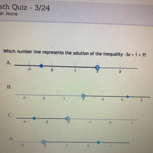 Which number line represents the solution of the inequality -3x + 1
A
0
B.
5
C.
-3
-1
D.
OY
0