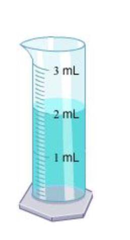 What is the amount of liquid in this beaker?

A. 0.5 mL 
B. 1 mL
C. 1.5 mL
D. 2 mL