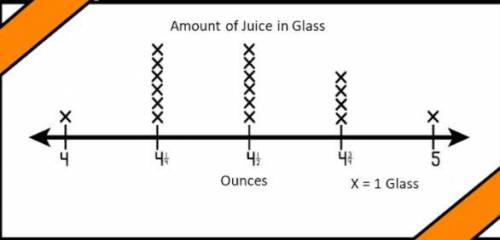 if the amount of juice in the 4 1/4 size glasses and 4 3/4 size glasses were combined and redistrib