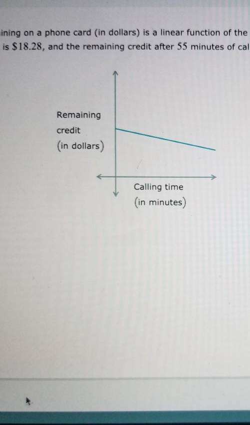the credit remaining on a phone card in dollars is a linear function of the total calling time made