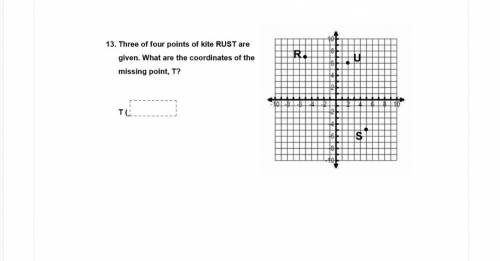 Three of four points of kite must rust are given.What are the coordinates of the missing point T