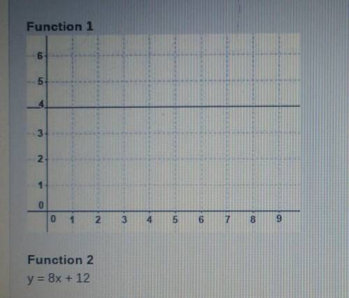 Function 2: y = 8x + 12

How much more is the rate of change of function 2 than the rate of change