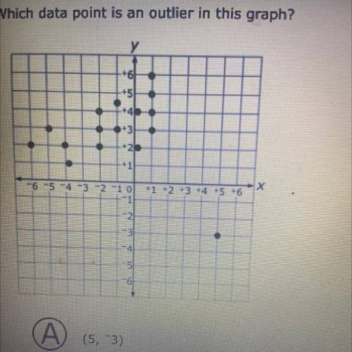 Which data point is an outlier in this graph?
(A) (5,-3)
B) (3,5)
© (-5,3)
D (3,-5)