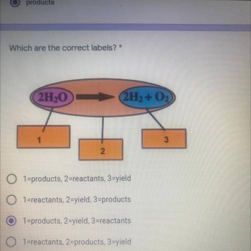 *What are the the correct labels ? *

1=products, 2=reactants, 3=yield
1=reactants, 2=yield, 3=pro